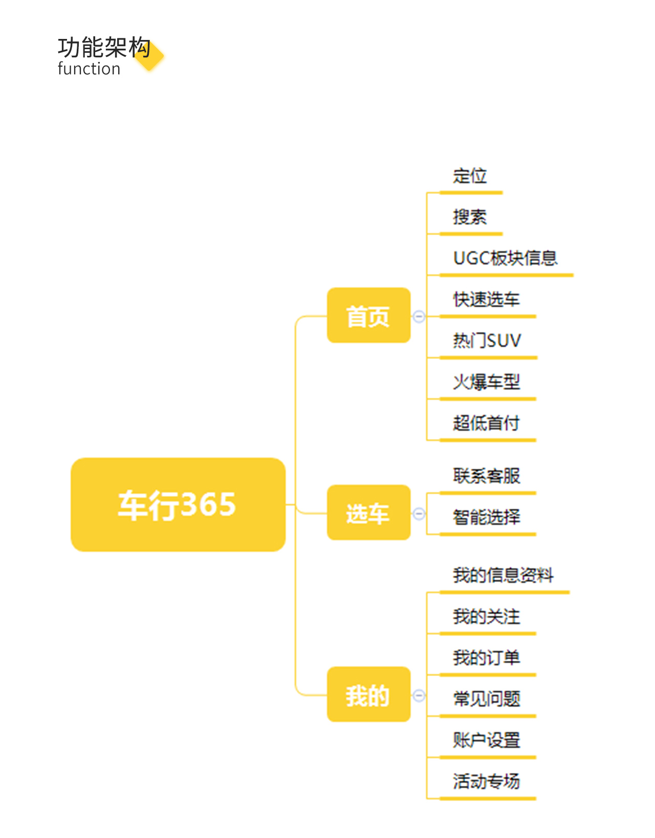 車行(xíng)365